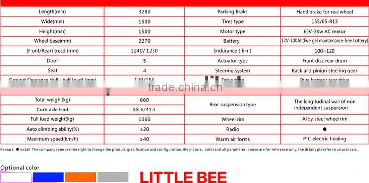 Cheap chinese electric car