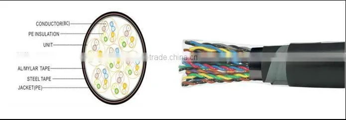 iso9001 radiating cable telephone cable for communication