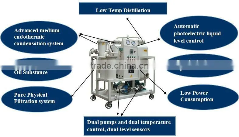 No Damaging Oil Substances Transformer Oil Regeneration Machine