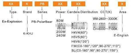 2013 The latest, high power 240W LED explosion proof flood light for oil and gas industry