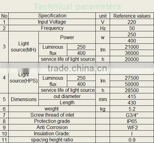 250w 400w Gas discharge Shock proof energy-saving metal halide high power projection light RGT621