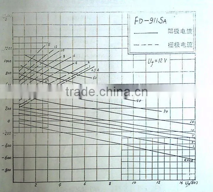100KW Ceramic Electron Tube Triode FD-911SA Electronic tube FD-911SA