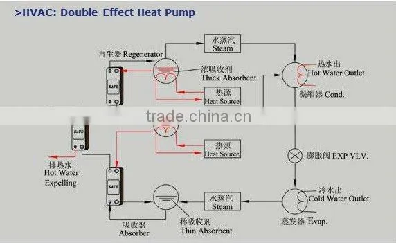 condenser for air source heat pump