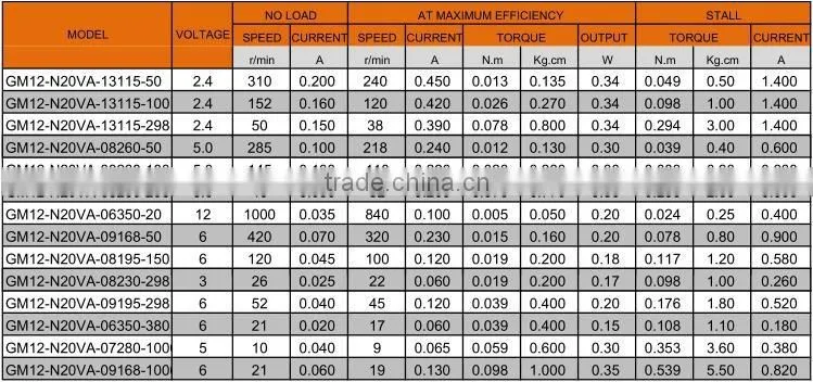 High quality 12v dc motor with gear reduction for electric lock 12mm dc gear motor
