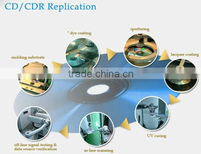 Bulk CD Replication for Music Fast Delivery