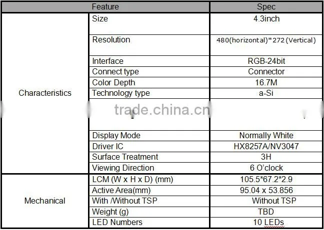 Chinese supplier TFT LCD 480*272 resolution 4.3" touch monitor tft lcd display module