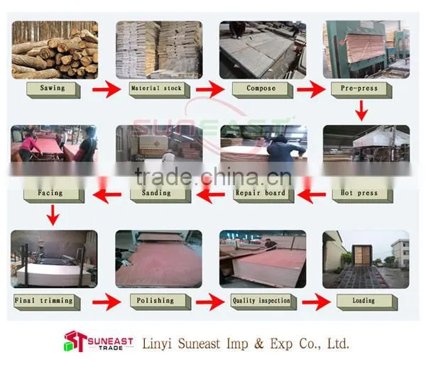Linyi Suneast melamine impregnated paper