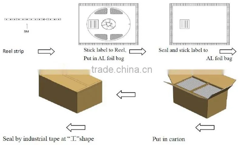 Best selling hot chinese products cheap led strip light import china goods