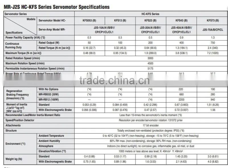 MITSUBISHI 100W servo motor HC-KFS13