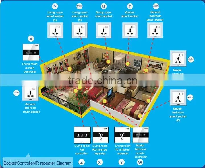 Hot Kit H2: IP villa intercom, Smart home and security system