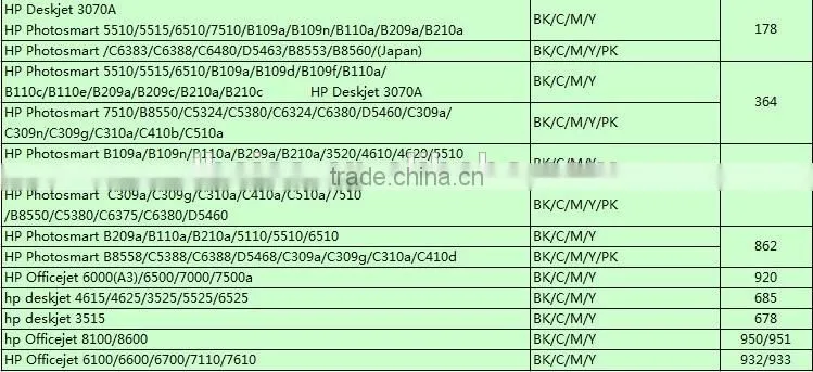 Lifei 932/933 auto reset chip for HP Officejet 6100 6600 6700