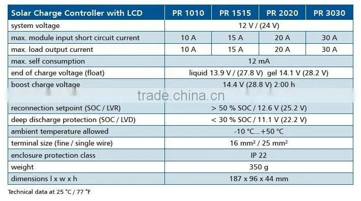 Solar Charge Controller/Solar Controller/Solar Regulator (PR2020)
