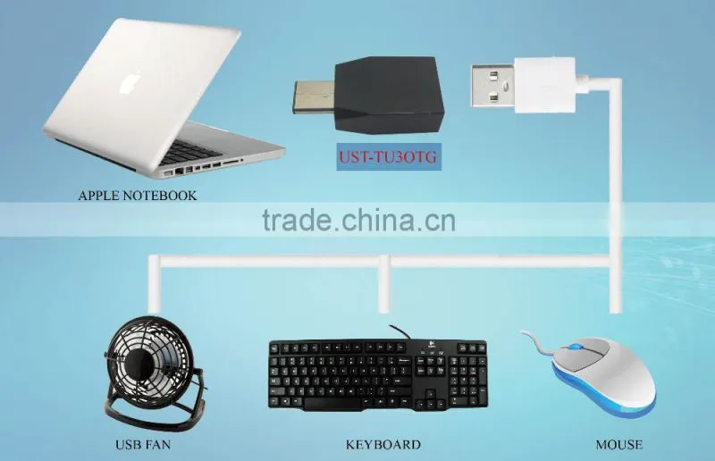 Type C TO USB3.0 FEMALE OTG CONNECTOR