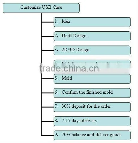 High quality customized silicone/soft PVC usb flash drive