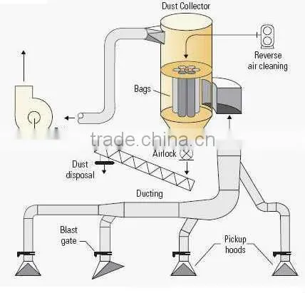 Dust collection PTFE Filter Bags offered by china professional manufacturer(Manfre)