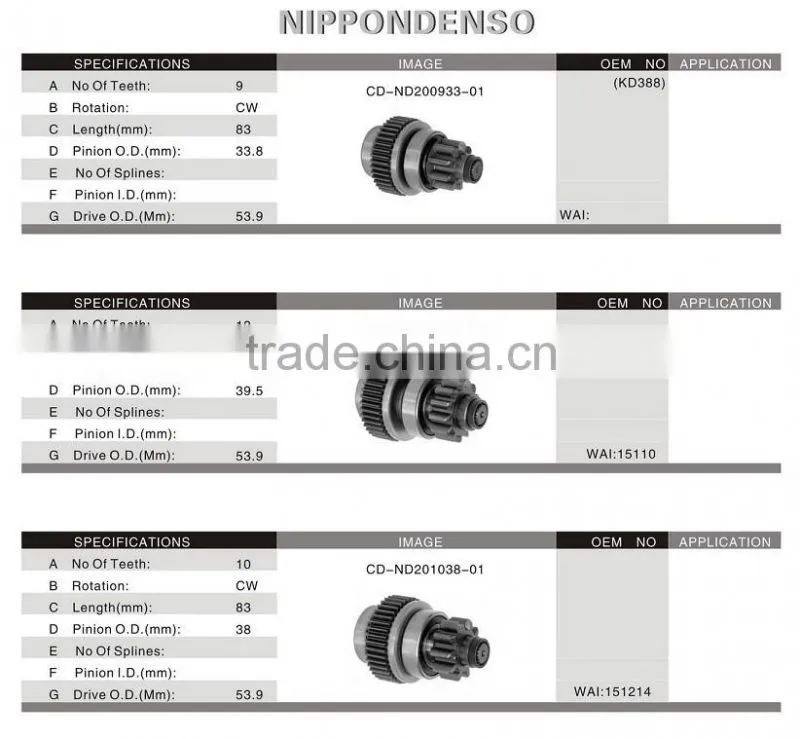 Volkswagen auto starter drive parts, WAI NO.:54-9172