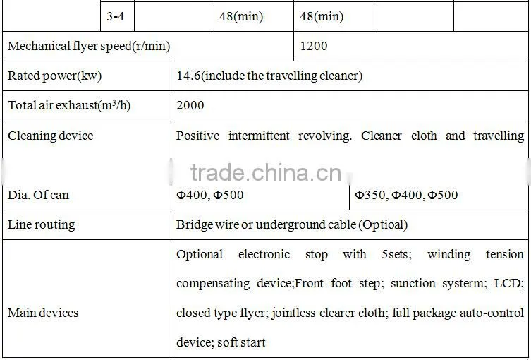 Hot Sale Roving Spinning Machinery China Supplier