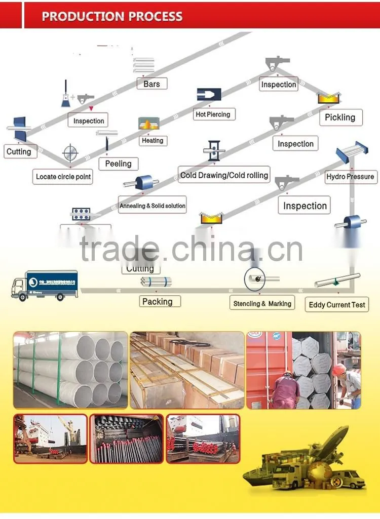 ASTM A312 Grade 201Welded Stainless Steel Price Pipe