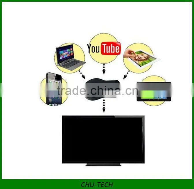 M2 ezcast dongle