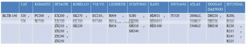 hydraulic rammer hammer parts used in 18 to26 Ton excavators