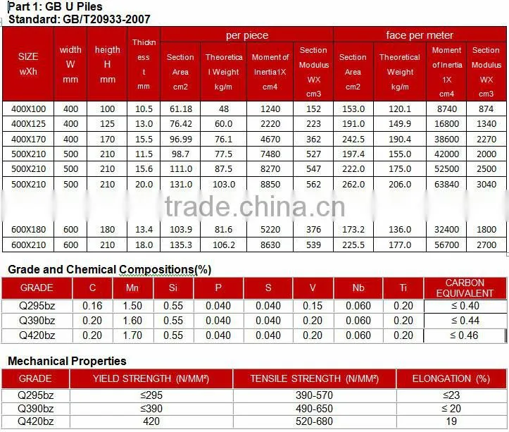 Tangshan Steel Sheet Piles,Used Steel Sheet Piles