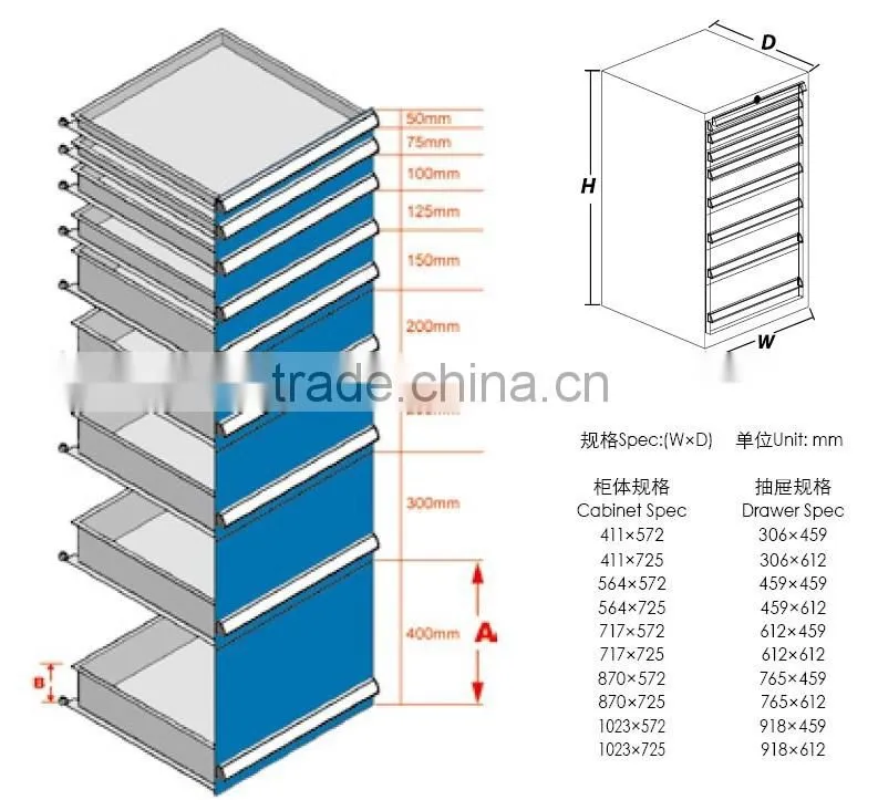 2015 Hot sale RYWL Heavy Duty Custom Tool Kit Cabinet and Box