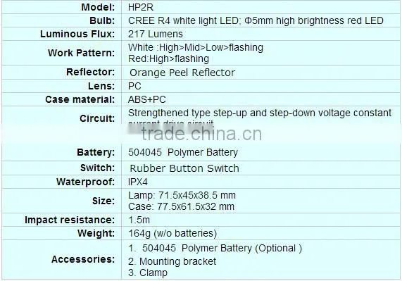 Alibaba supplier offer mini USB rechargeable headlamp for night emergency