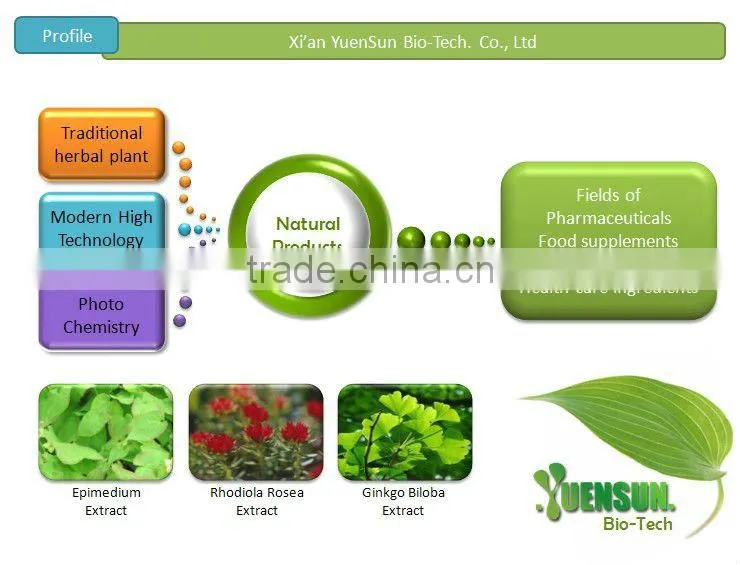 Epimedium powder icariin 50% 60% 80% 98% epimedium extract