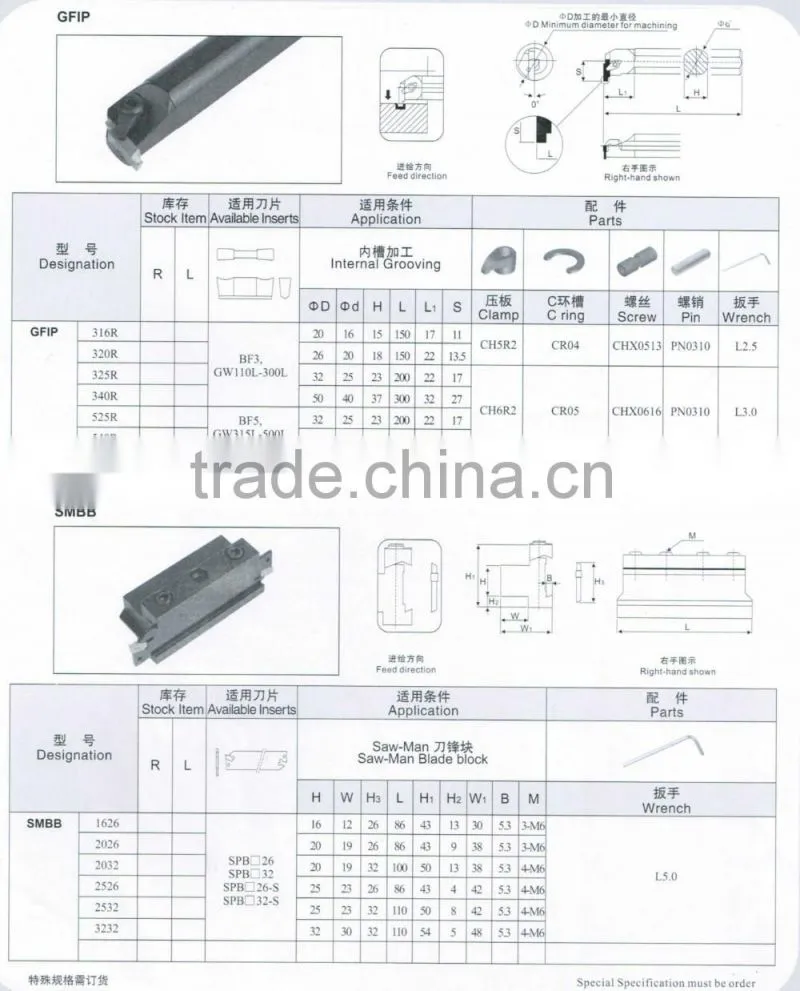 cutting tool holder for grooving