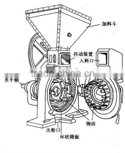 46. Hot selling grinder machine for home