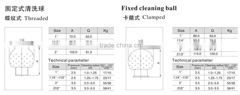 L&B Stainless tank spray ball