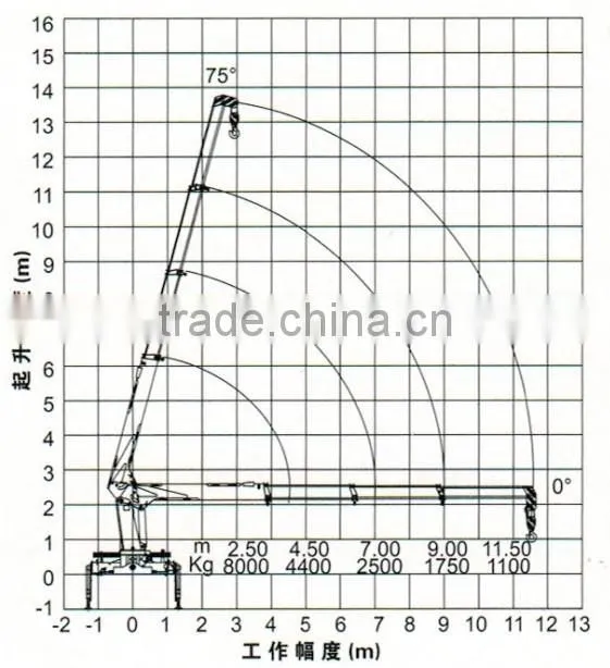 Dongfeng 8 tons telescopic boom truck mounted crane