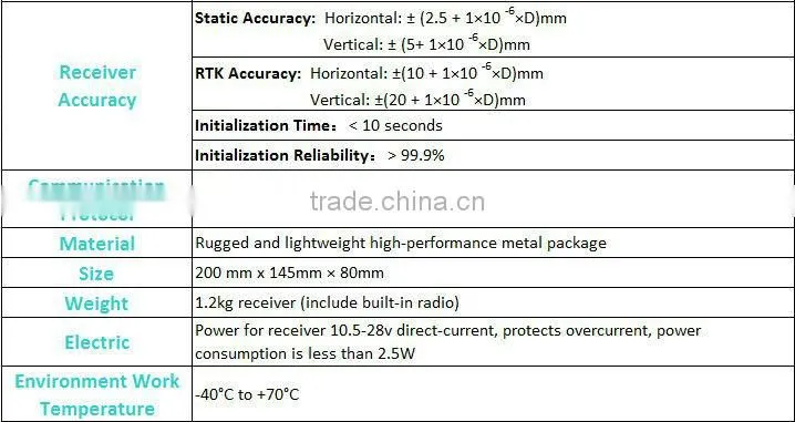 M300T System GPS RTK