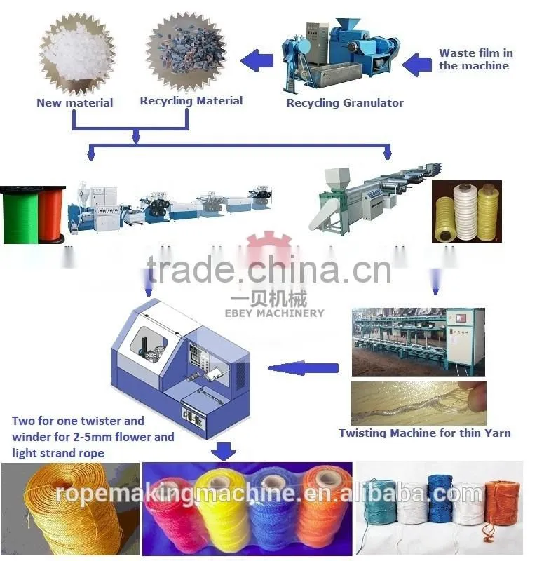 Plastic Rope Twisted Twine Spool Making Top Winding Machine