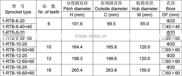 Plastic Sprocket for RTB Modular Conveyor Belt
