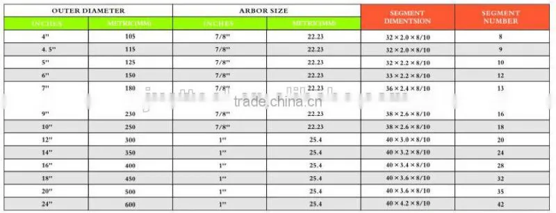 High efficiency 350mm laser blade for cutting concrete
