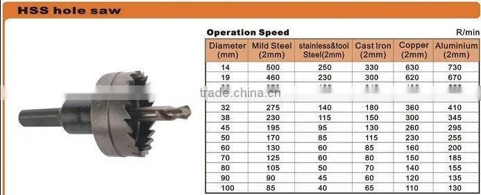 High quality HSS HOLE SAW