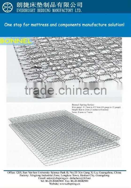 Coil box spring for mattress making