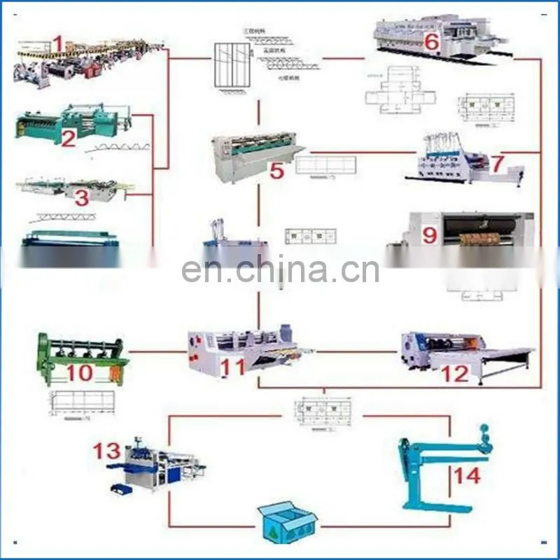 Automatic strapping machine for cartons