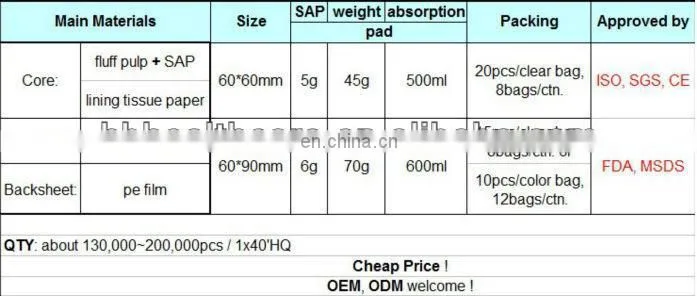 High absorbent disposable PP/nonwoven underpad for medical