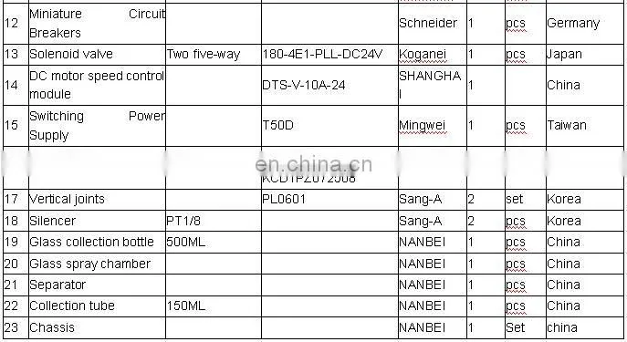 Chemical drying mini laboratory sale spray dryer price