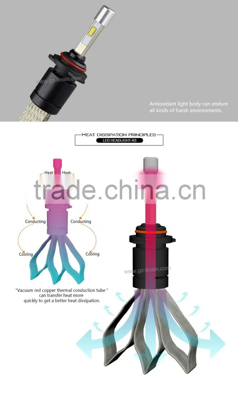 Super bright IP68 All in one no fan R3 9006 led headlight for car and motorcycle