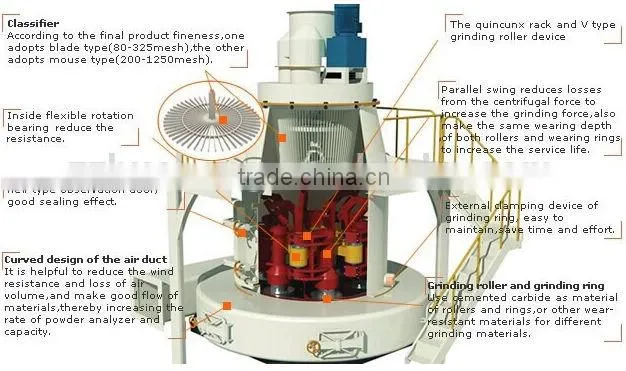 Raymond Grinder Mill Machine For Limestone, Calcite, Barite-- good price !