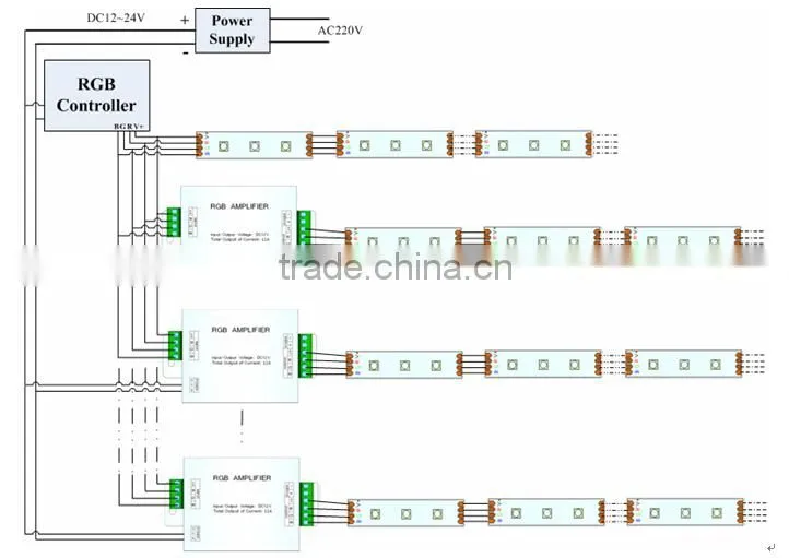 DC12~24V RGB Waterproof Amplifier 3CH Output 4A/CH for LED Strip Lights
