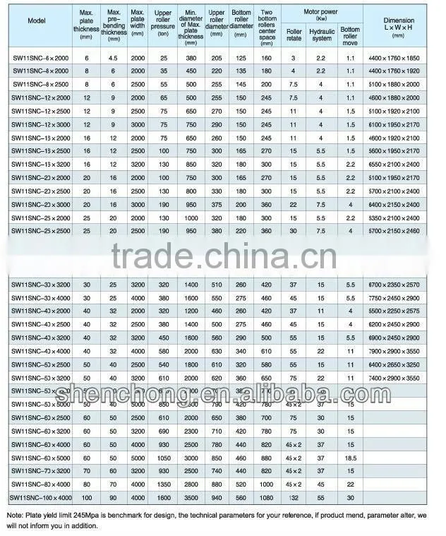 plate rolls(4R 3R ),plate rolling machine,steel folding machine