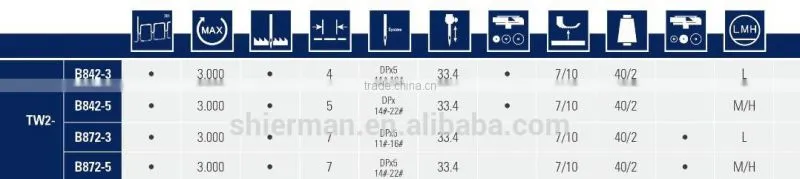TW2-B842-5 high speed double needle needle feed lockstitch industrial sewing machine