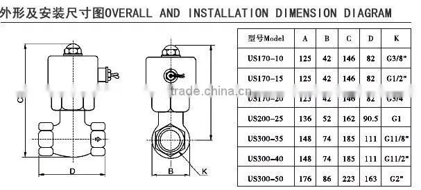 High temperature US-10 steam gas valve solenoid valve for thermal oil steam