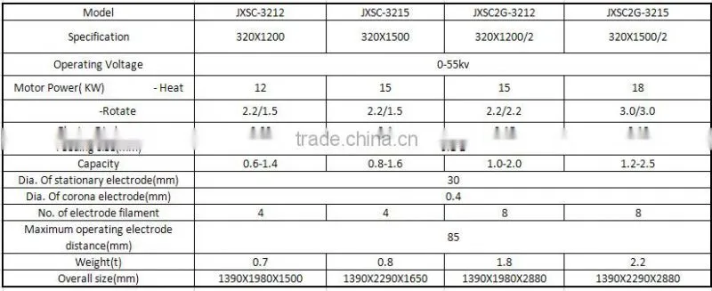 dry mineral arc electrostatic separator