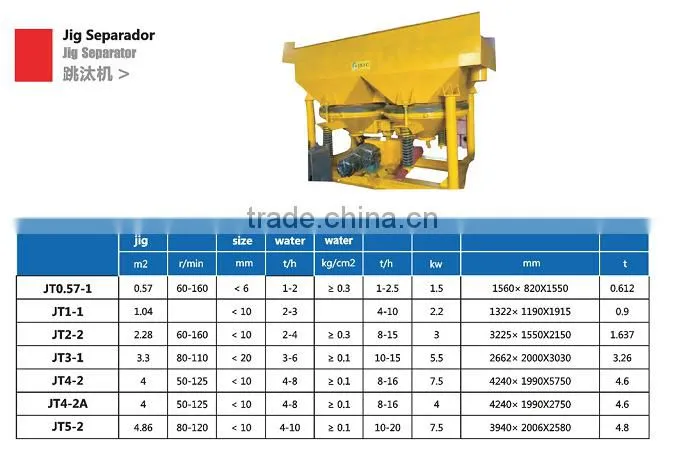 JT4-2 tin ore separation machine tin jig separator