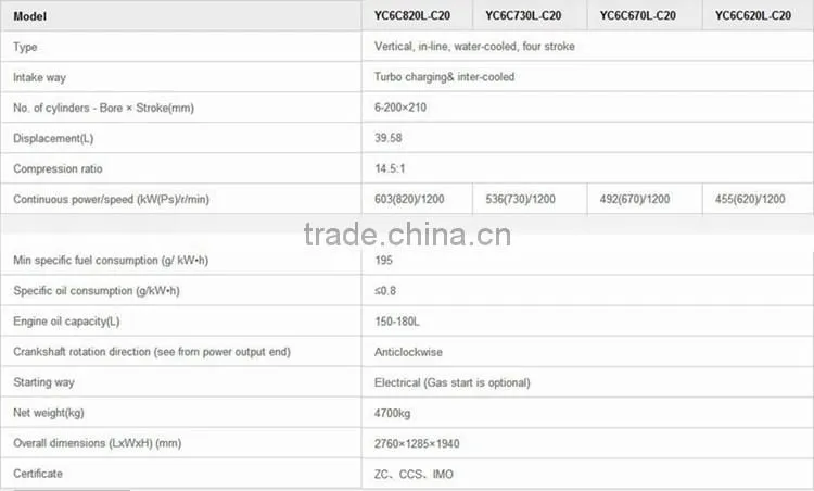 Yuchai YC6C Series of Marine Diesel Engine for Ship